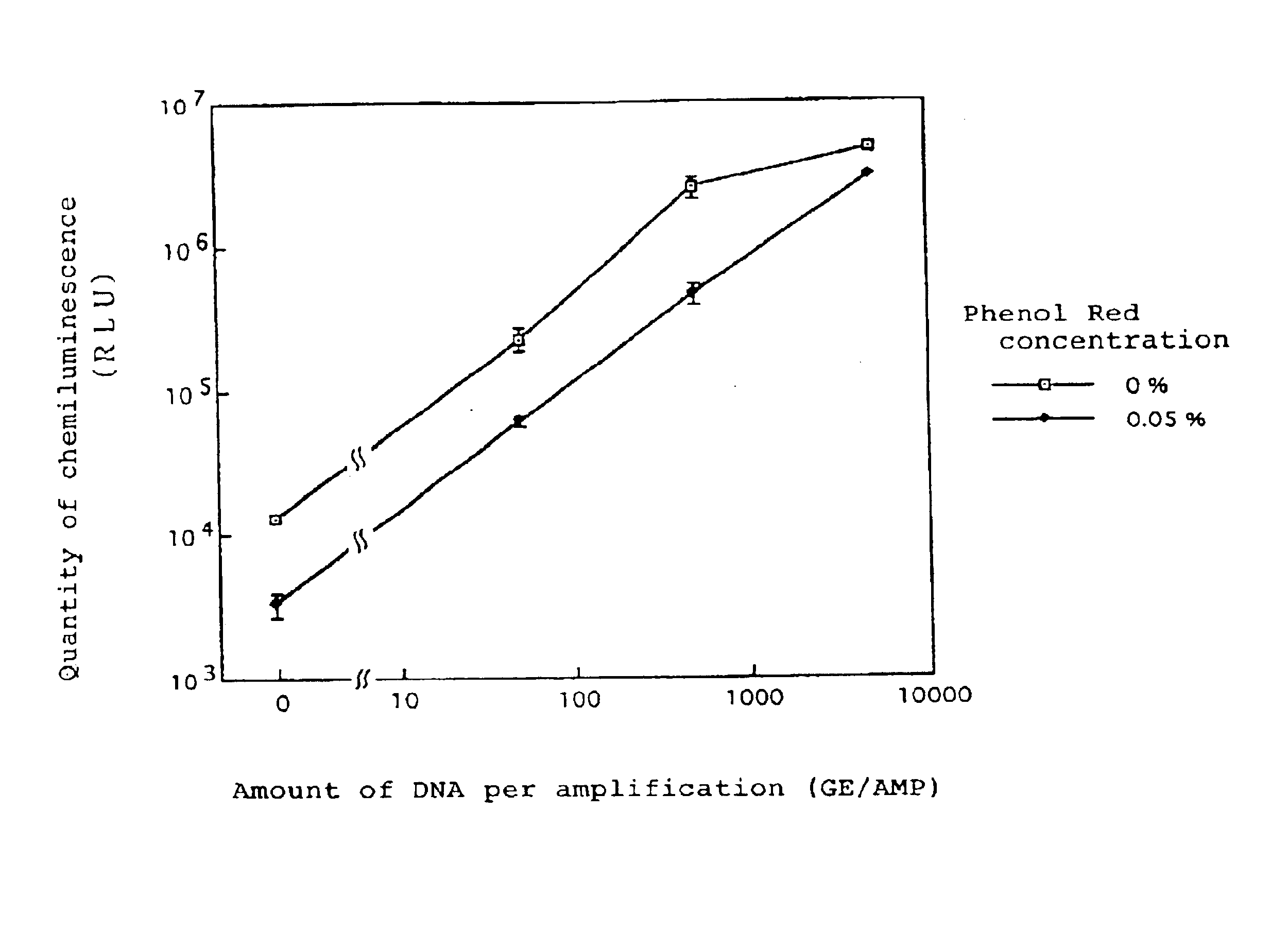Method for assay of analyte by adjustment of chemiluminescence