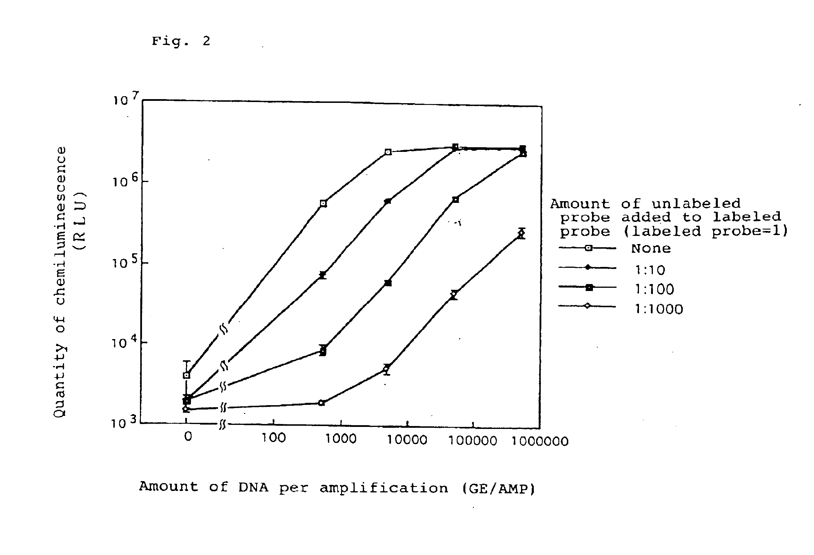 Method for assay of analyte by adjustment of chemiluminescence