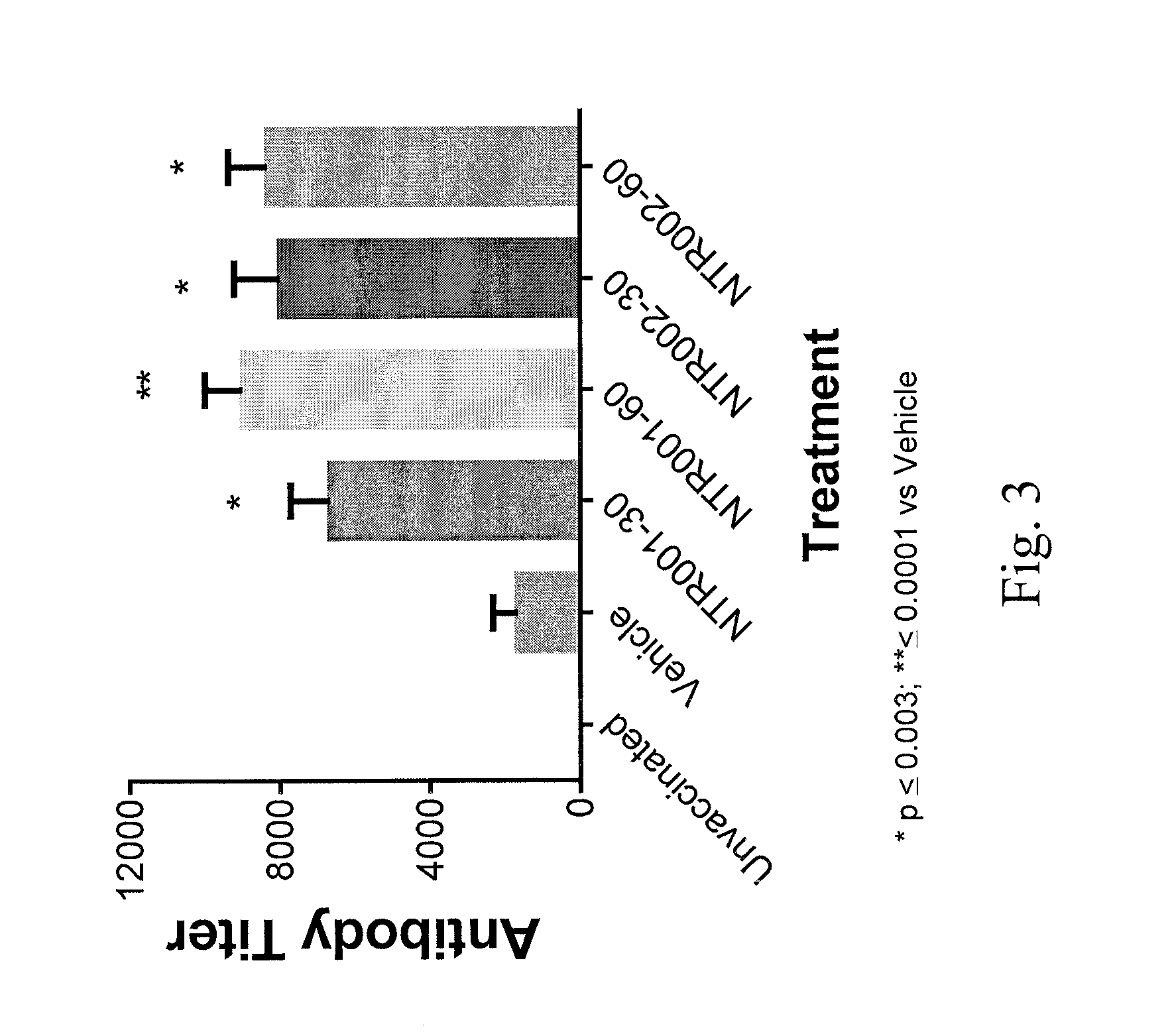 Compositions and methods  for potentiating immune response, enhancing immunotherapy, and increasing vaccine potency