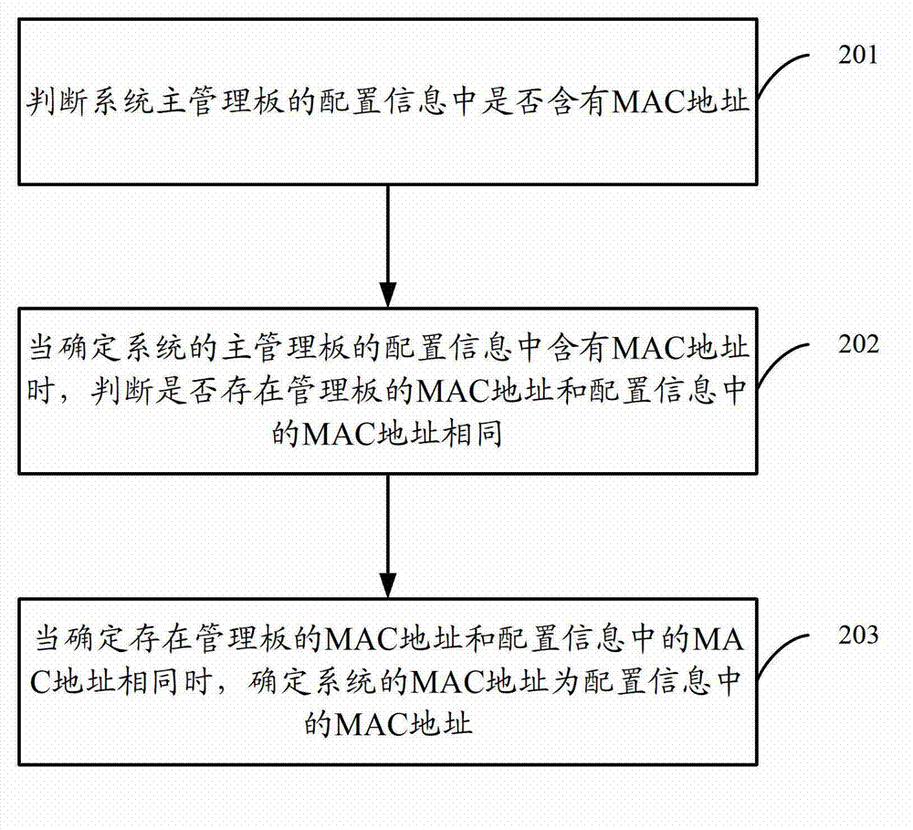 Media access control address determining method, device and system