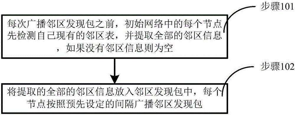 A wireless network node cooperative routing method