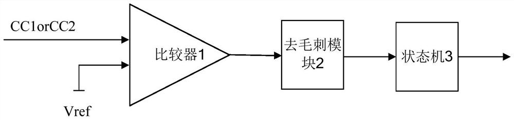 Type C connection direction detection circuit and detection method thereof, charging control chip and working method thereof