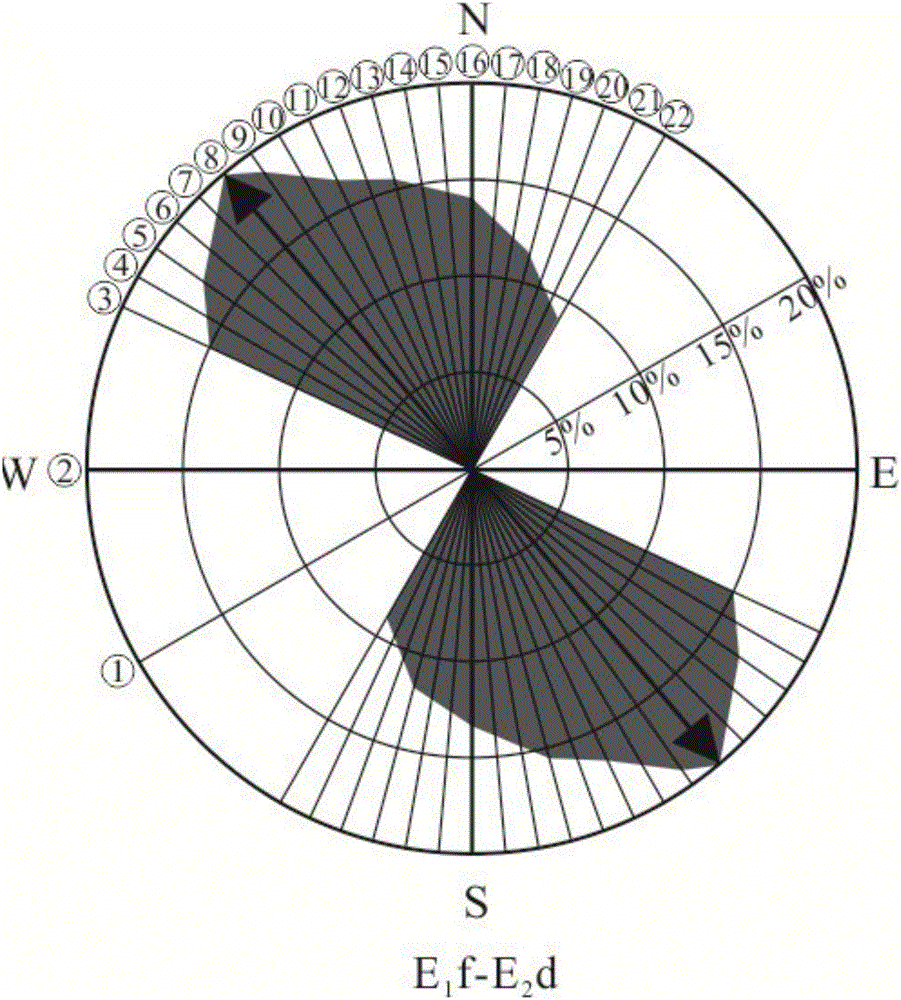 Method and device for determining superimposed basin tectonic dynamic evolution characteristics