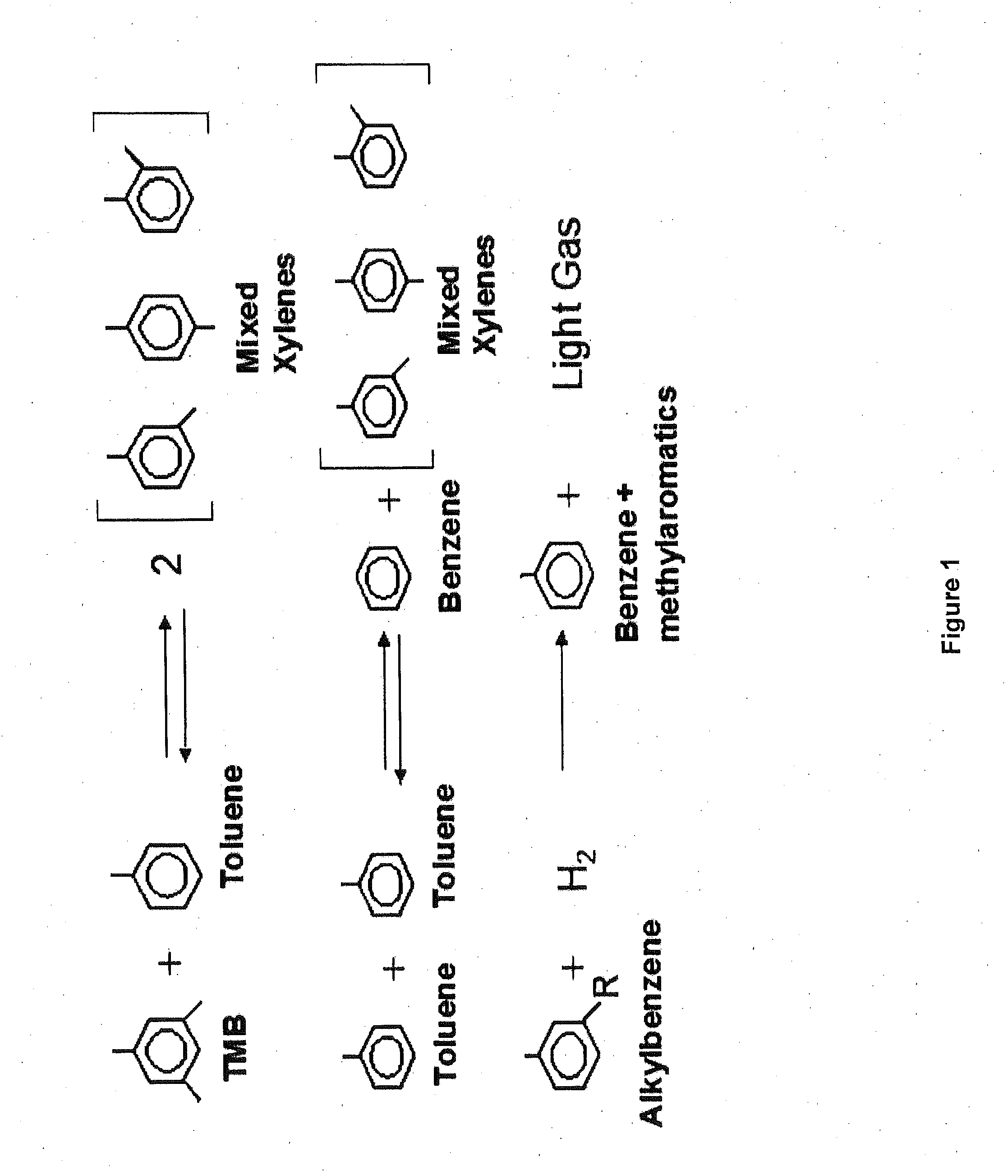 Multimetal Zeolites Based Catalyst for Transalkylation of Heavy Reformate to Produce Xylenes and Petrochemical Feedstocks