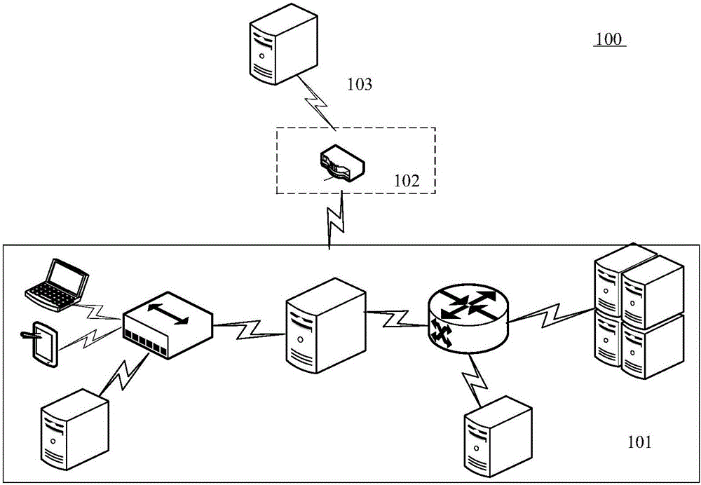 Network traffic monitoring method and device