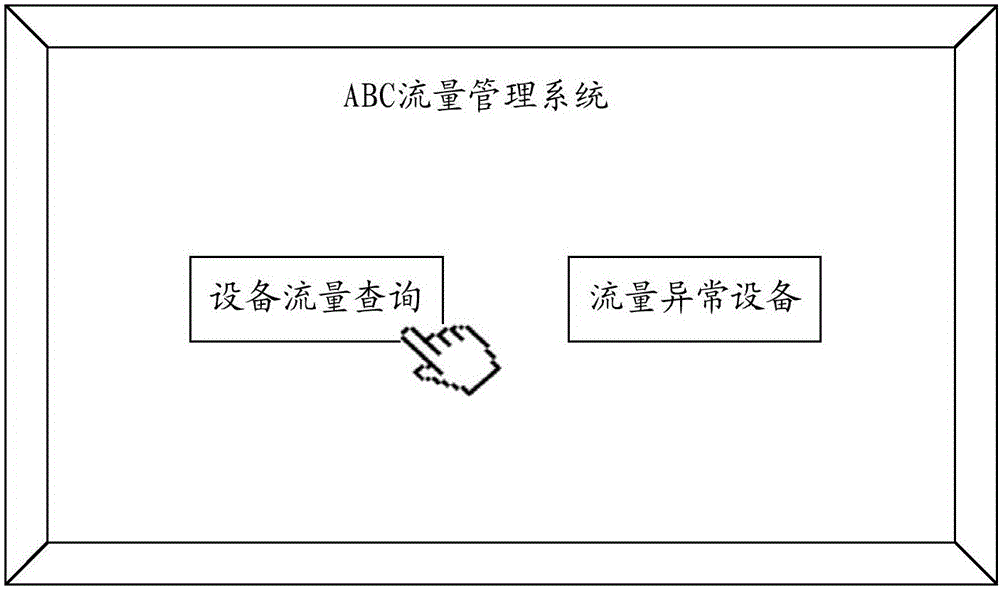 Network traffic monitoring method and device