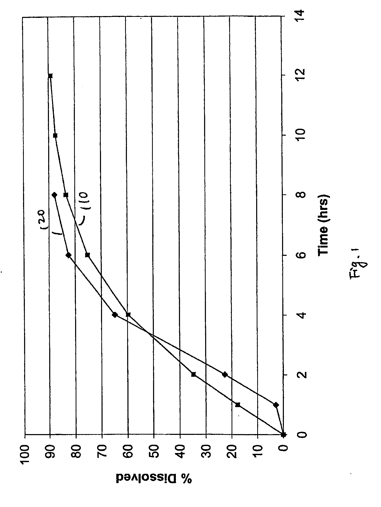 Methods and formulations for making controlled release oral dosage form