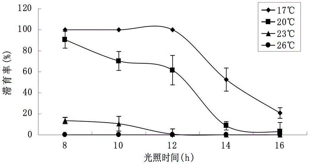 Method for regulating and controlling diapause of agryponflexorius