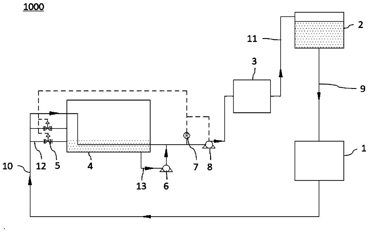 High-temperature furnace circulating water cooling system