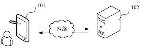 A source code obfuscation method and device