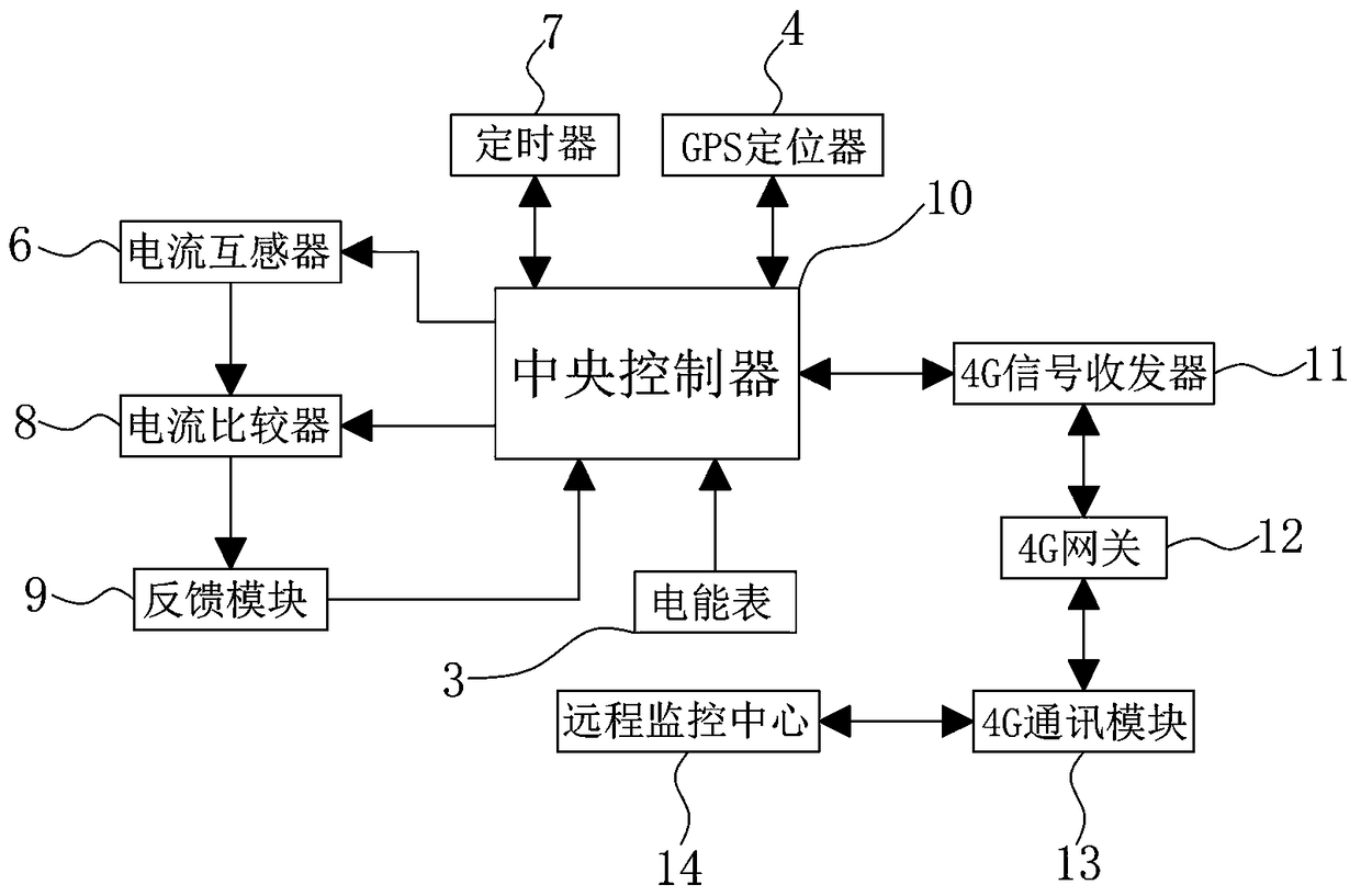 Water flow metering device with positioning function