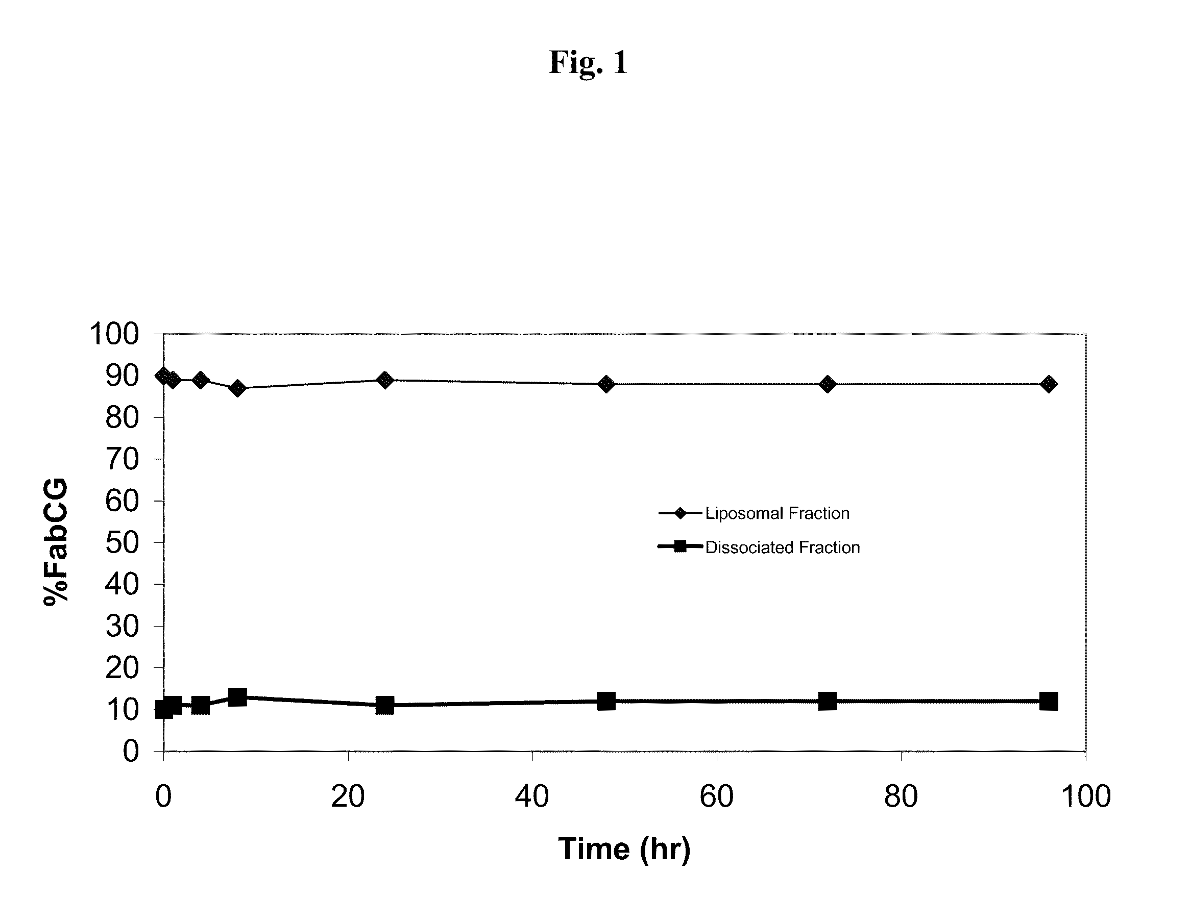 Anti-alpha v immunoliposome compositions, methods and uses