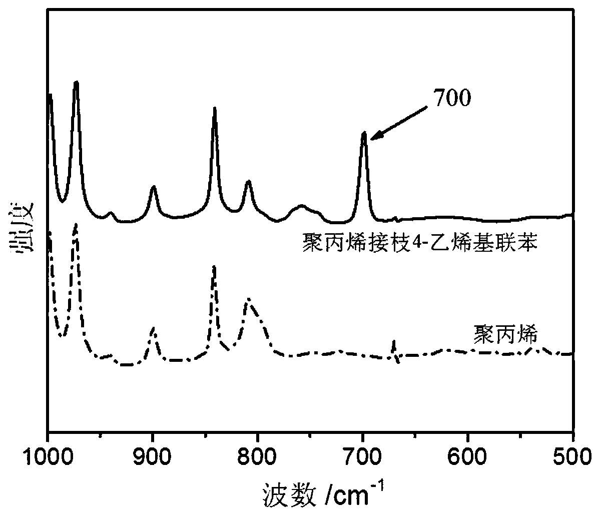 Polypropylene macromolecular stiffening nucleating agent as well as preparation method and application thereof