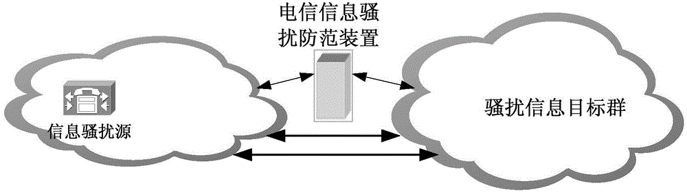 Telecommunication network junk call prevention method and device