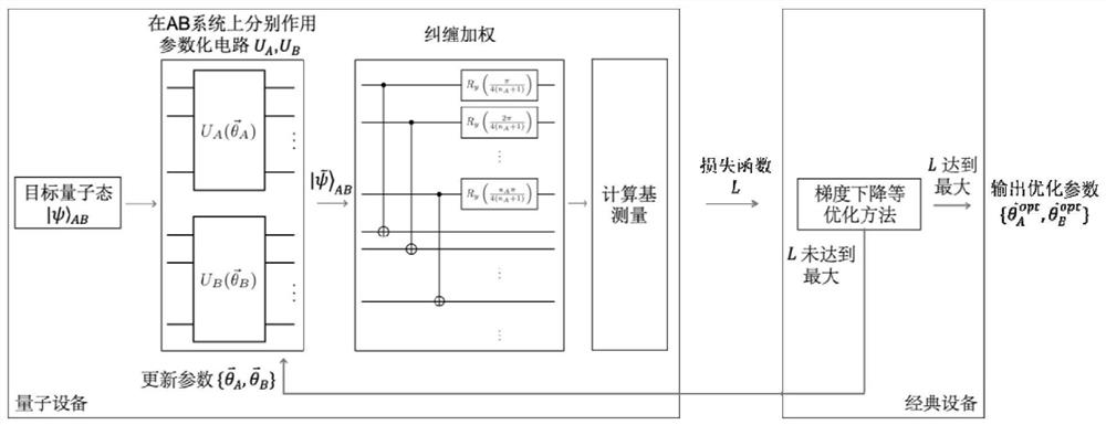 Quantum state data processing model training method and device, electronic equipment and medium