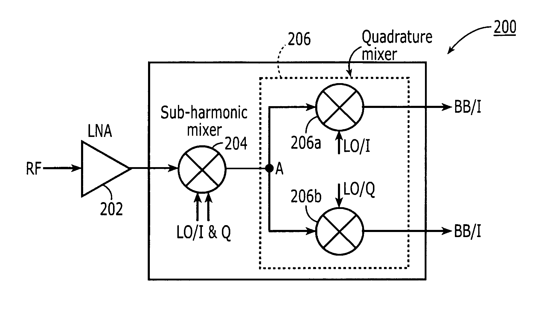 Quadrature sub-harmonic frequency down-converter