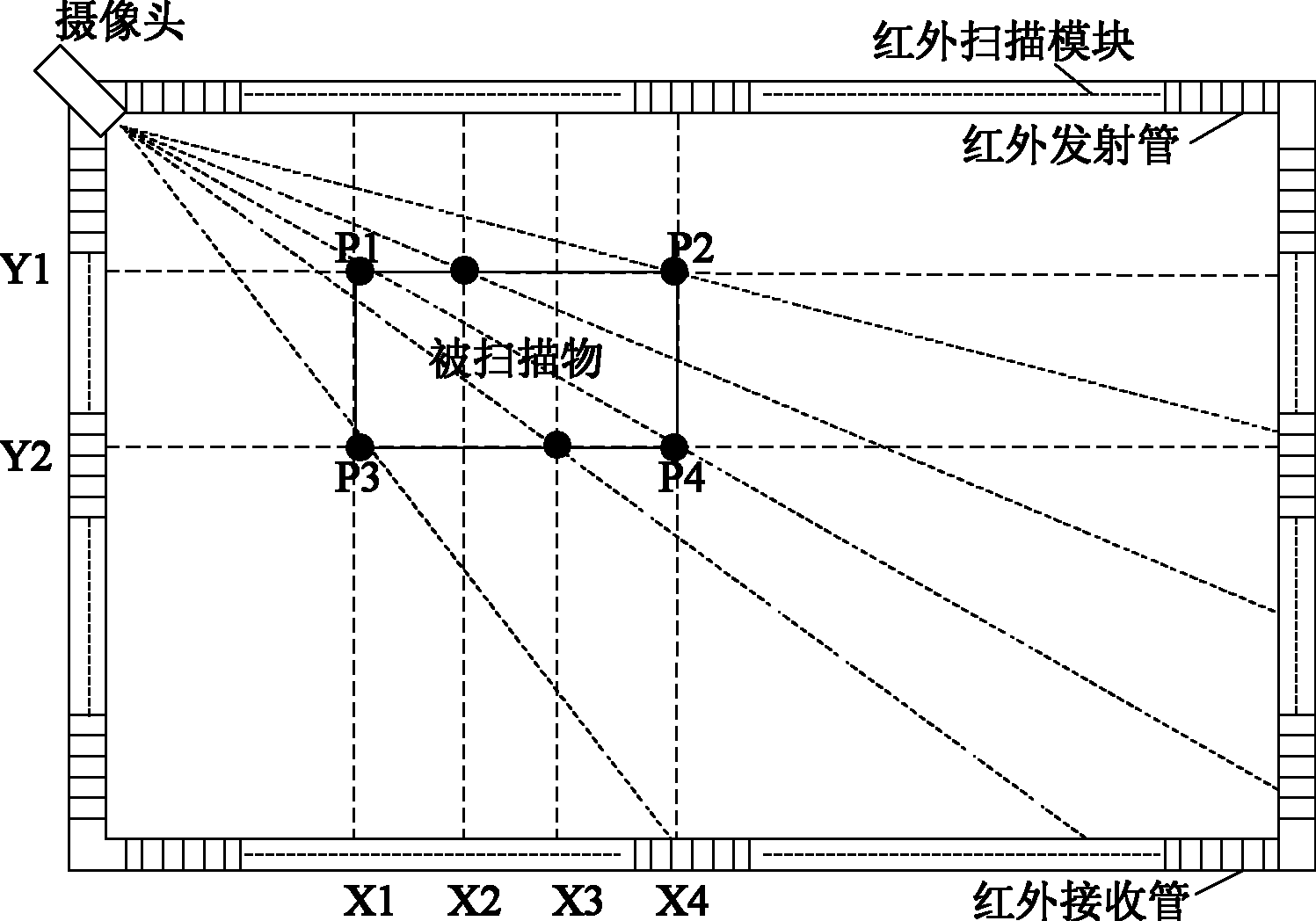 Screen scanning method for touch screen and system thereof