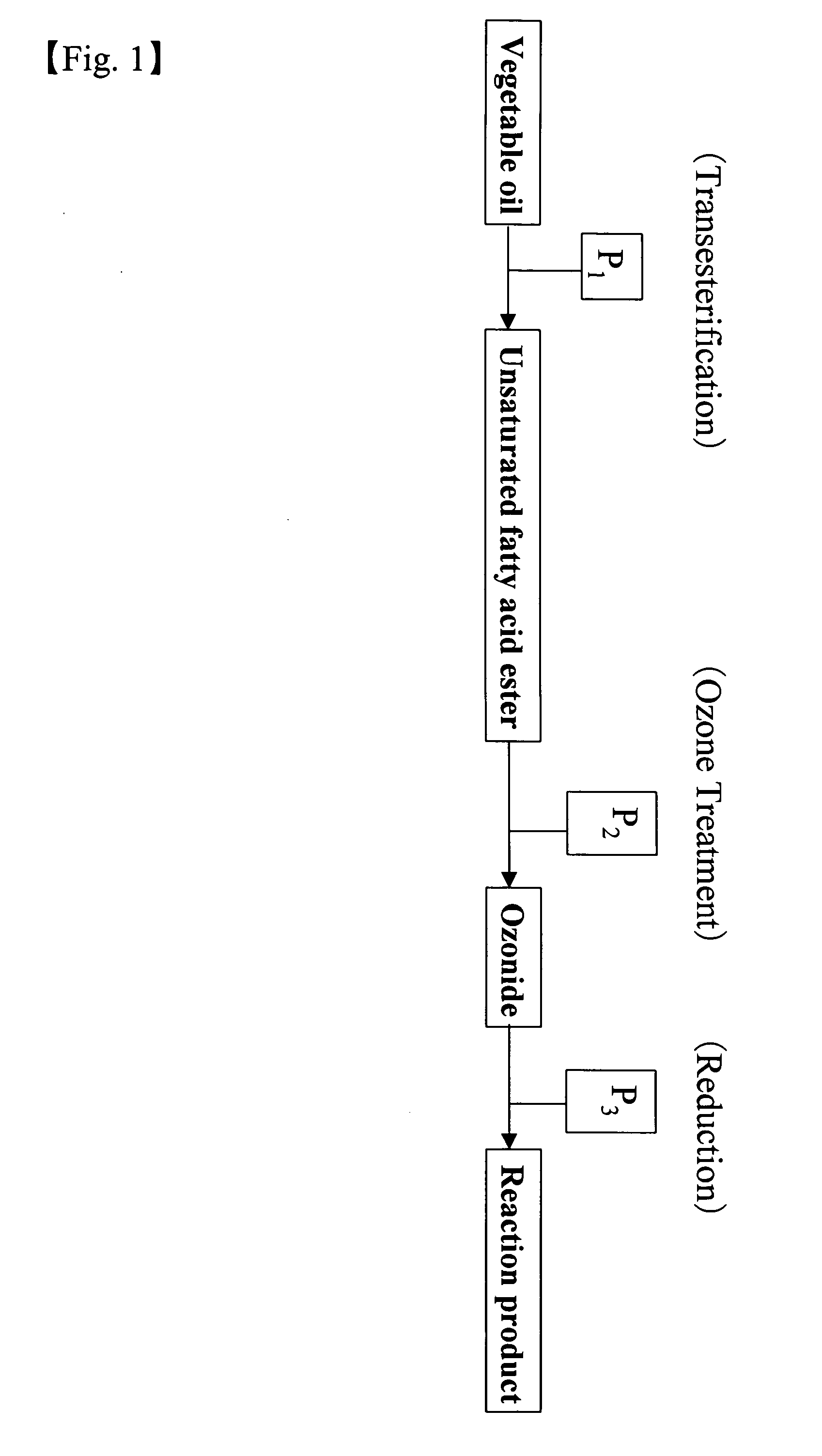 Method for producing vegetable oil fuel