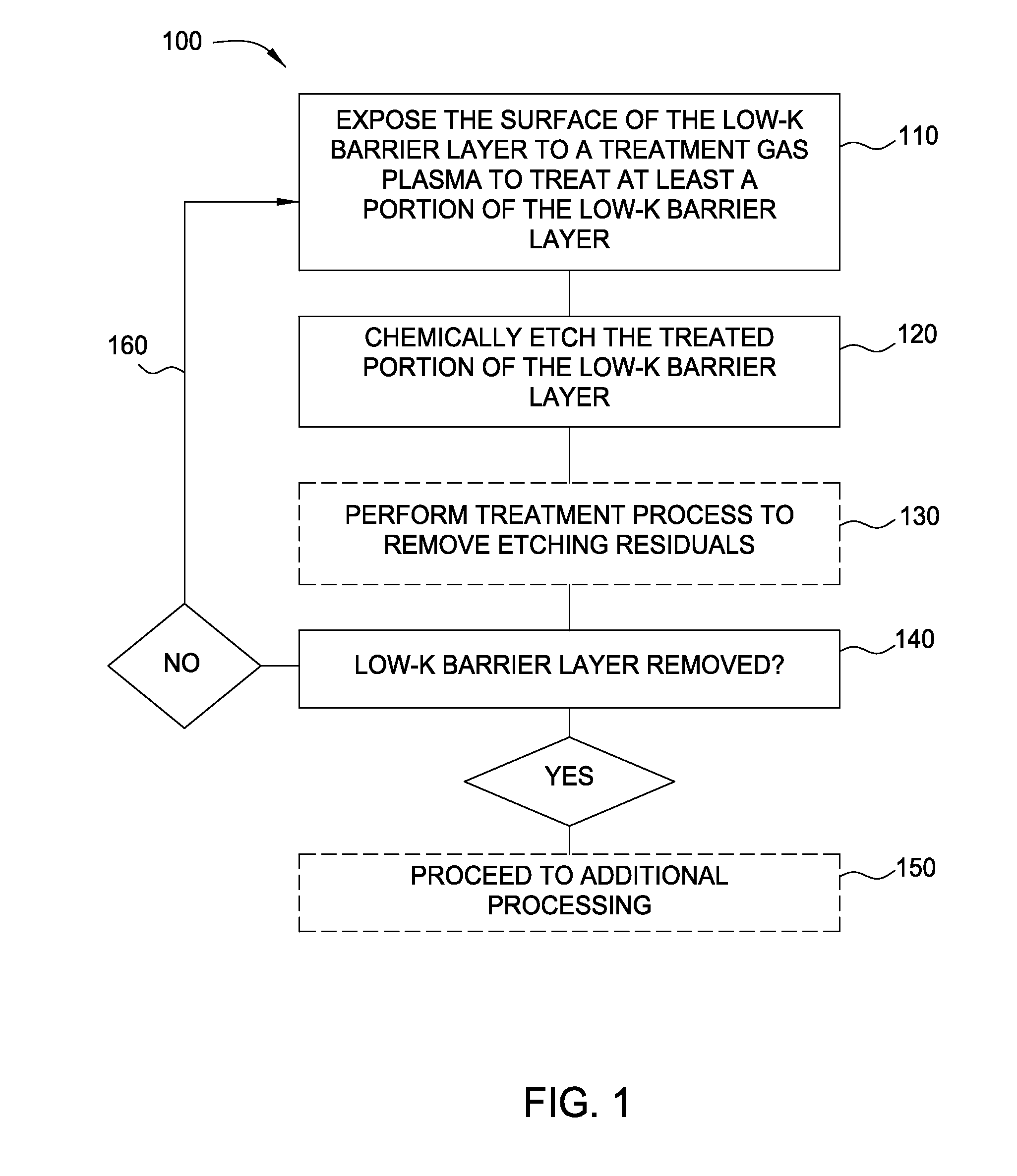 Methods for barrier layer removal