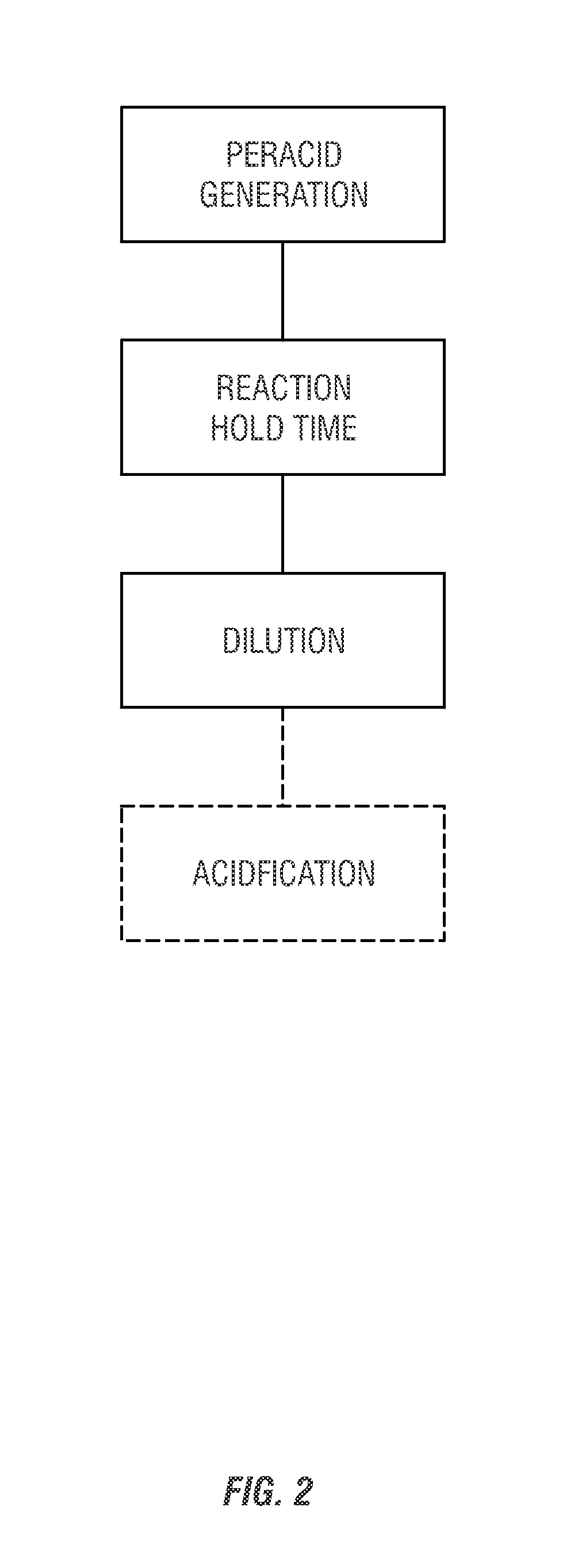 IN SITU GENERATION OF PEROXYCARBOXYLIC ACIDS AT ALKALINE pH, AND METHODS OF USE THEREOF