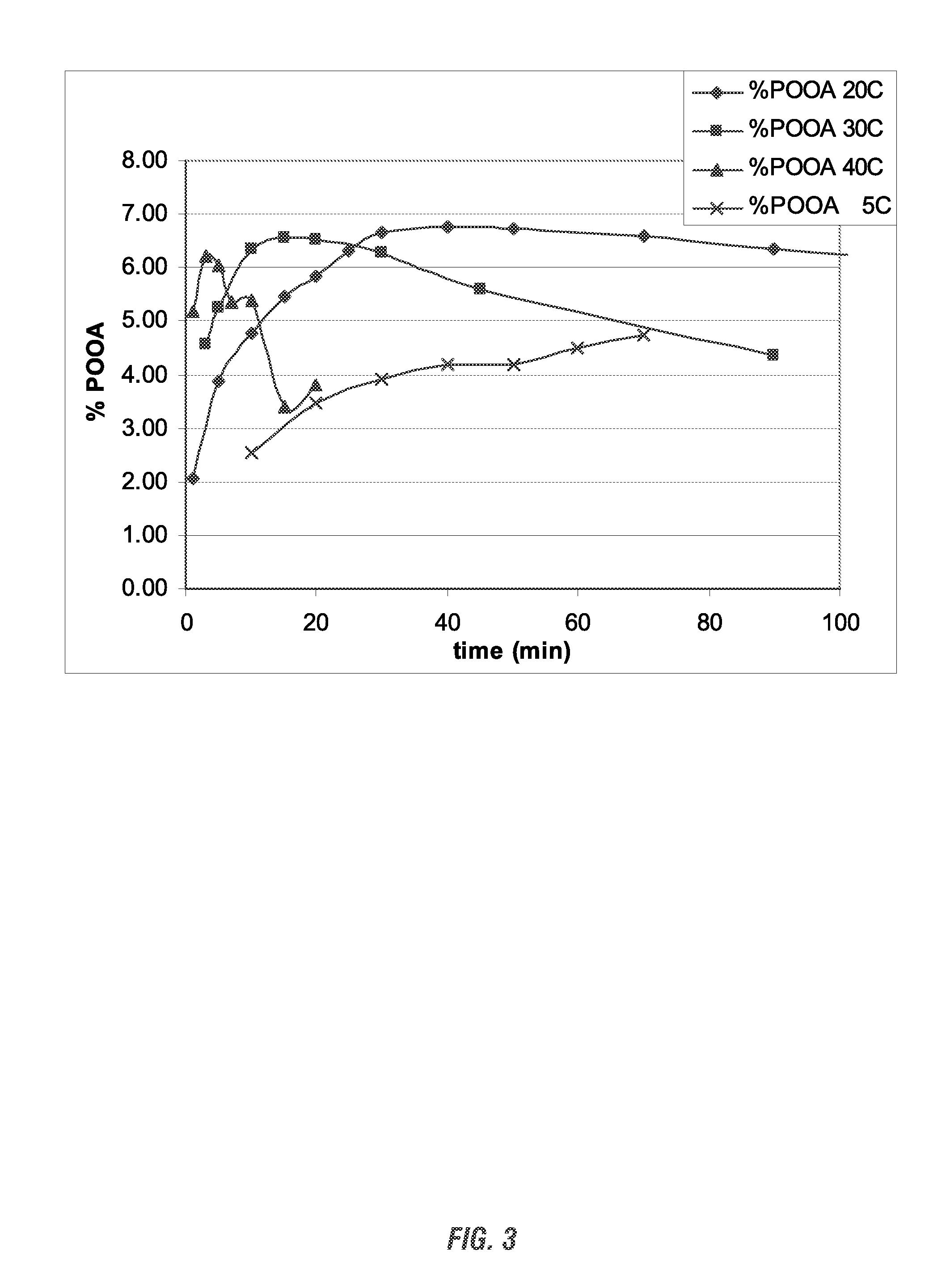 IN SITU GENERATION OF PEROXYCARBOXYLIC ACIDS AT ALKALINE pH, AND METHODS OF USE THEREOF