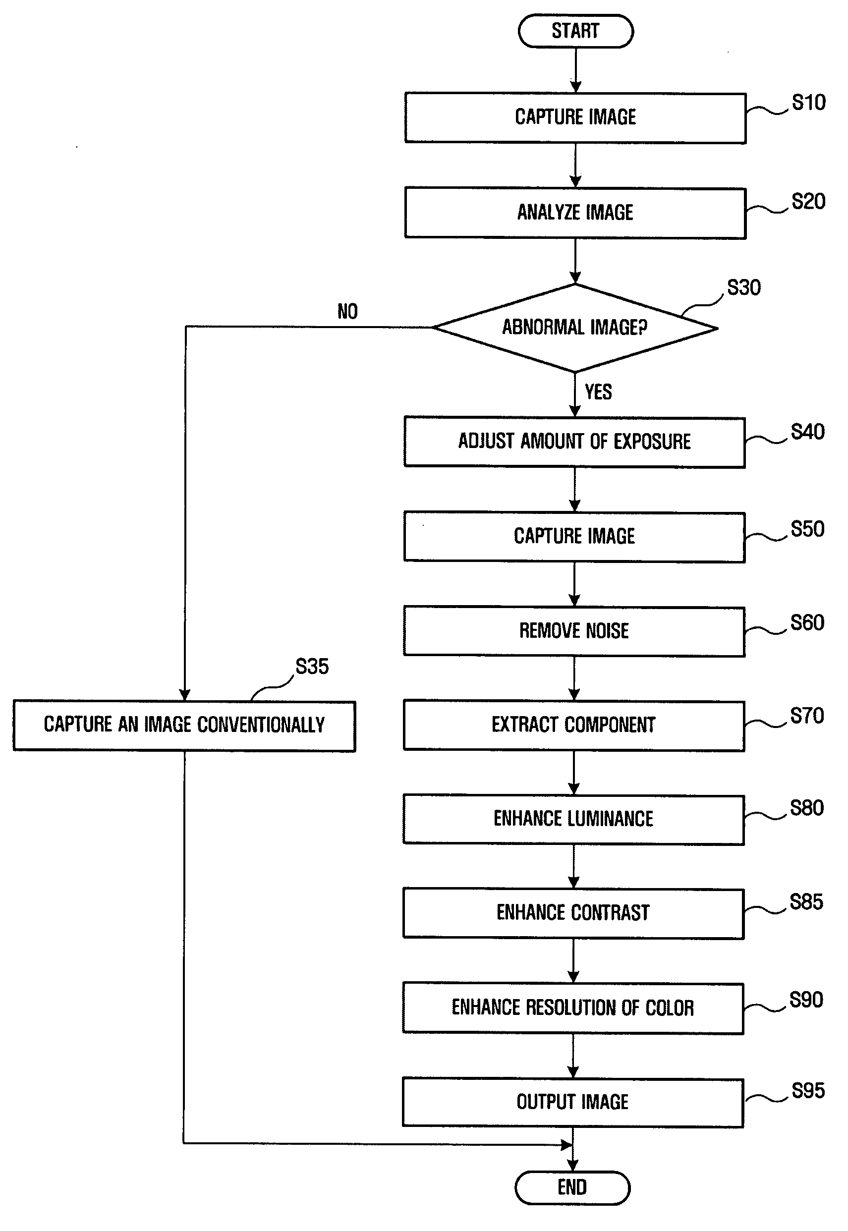 Method and apparatus for enhancing image, and image-processing system using the same