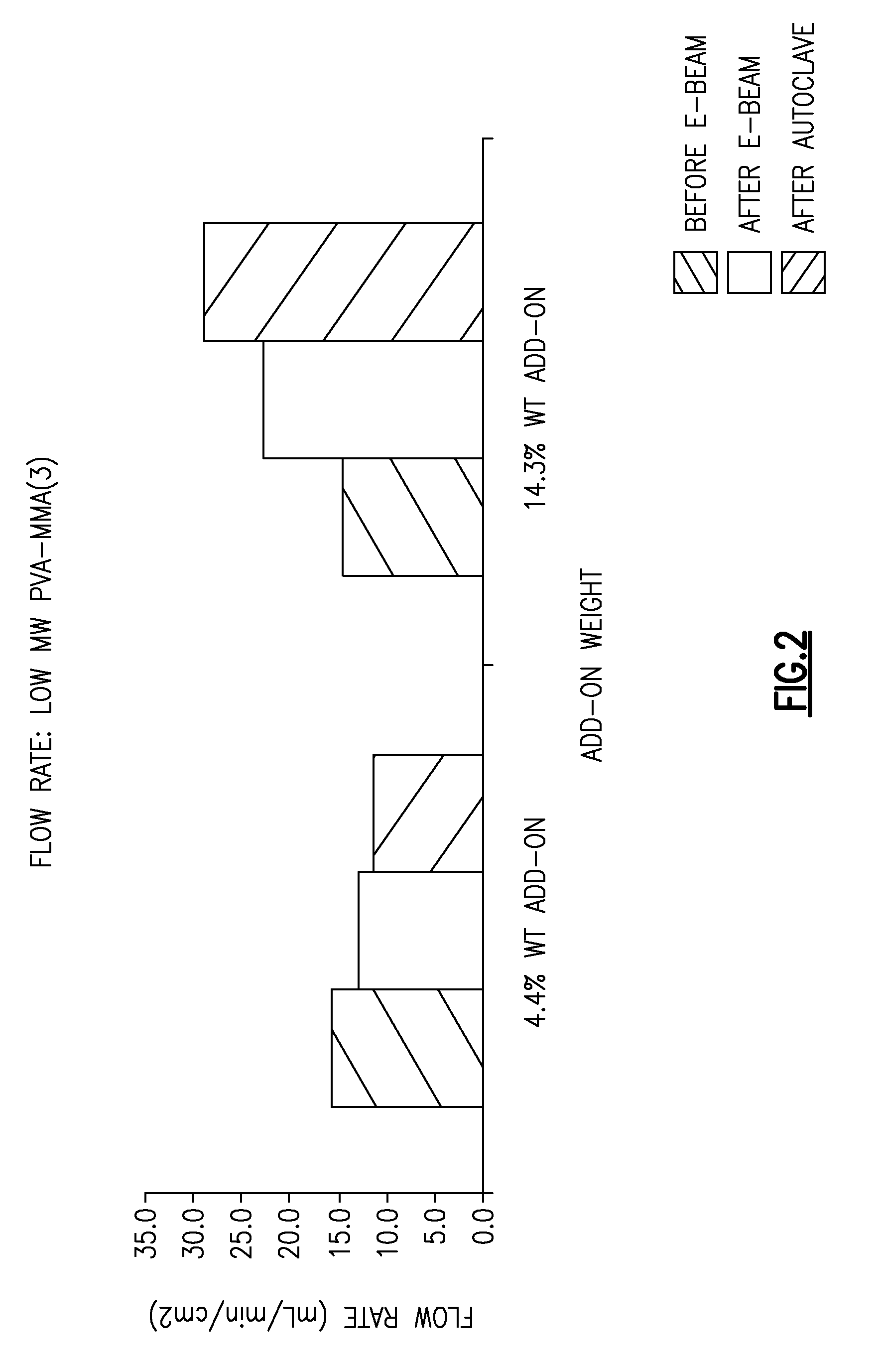Permanent hydrophilic porous coatings and methods of making them