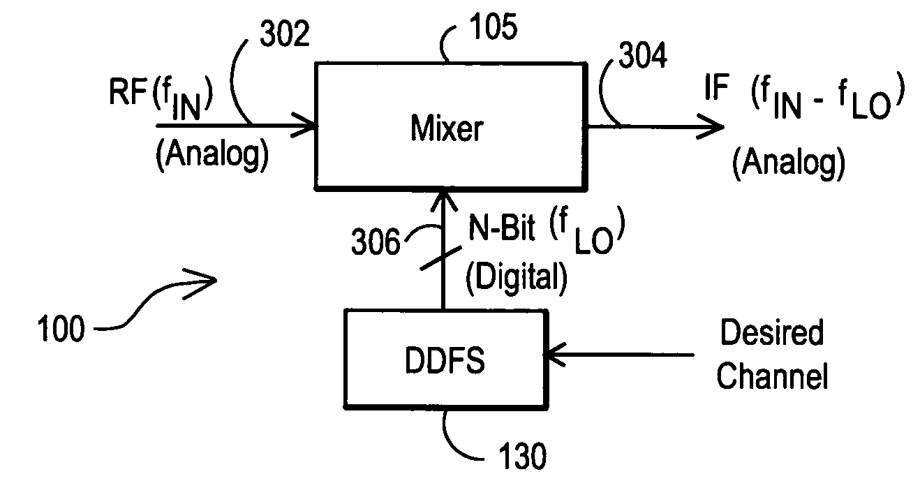 Tuner for radio frequency receivers and associated method