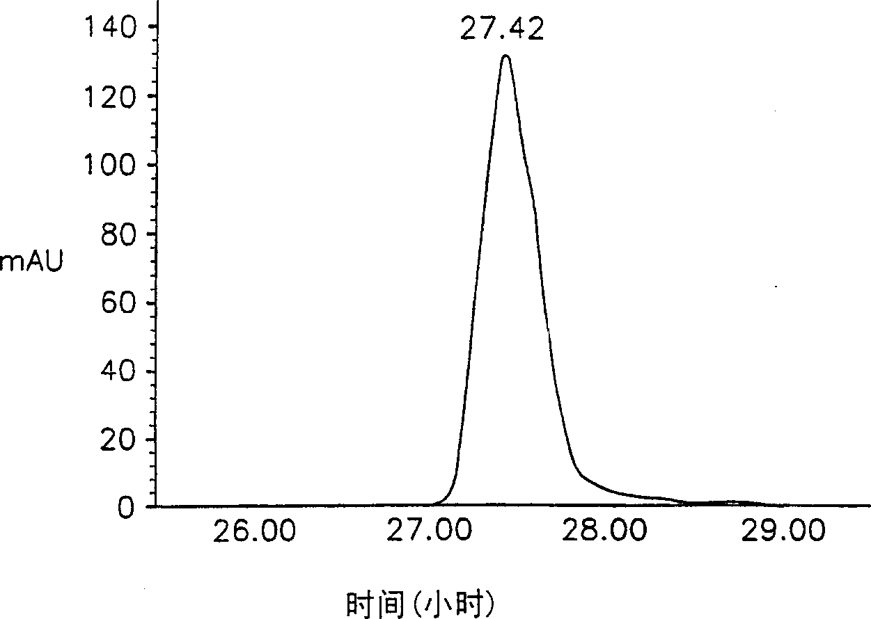 Lipophilic microparticles containing protein drug or antigen and formulation comprising same