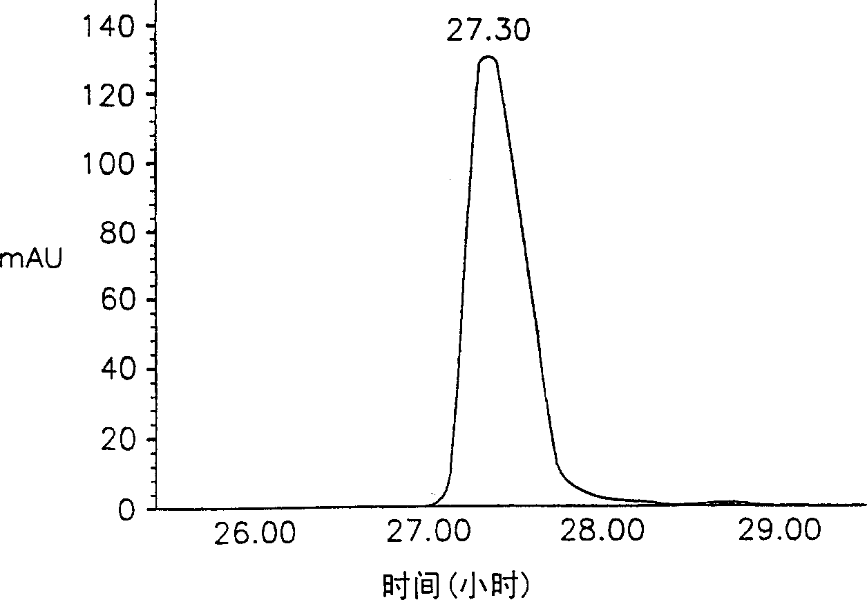 Lipophilic microparticles containing protein drug or antigen and formulation comprising same