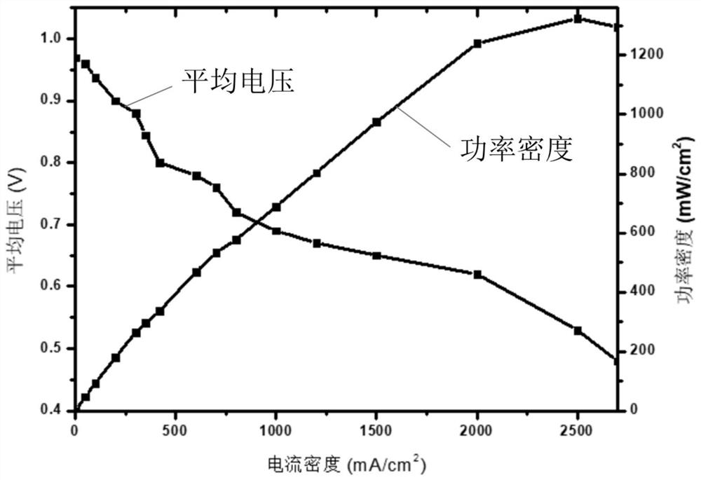 A kind of catalytic slurry, membrane electrode and its preparation method and application