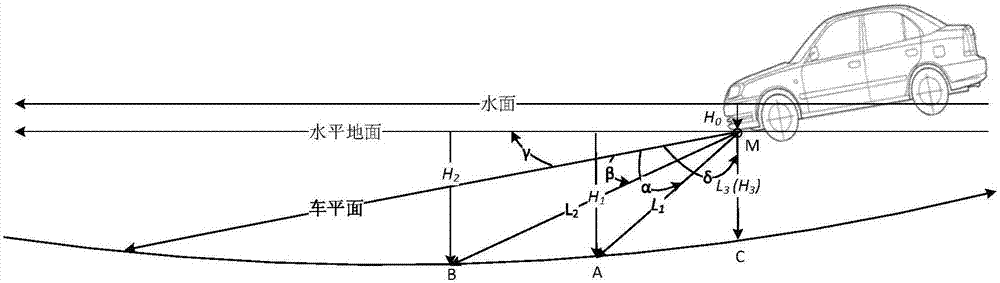 Road surface water depth detecting method and device and vehicle