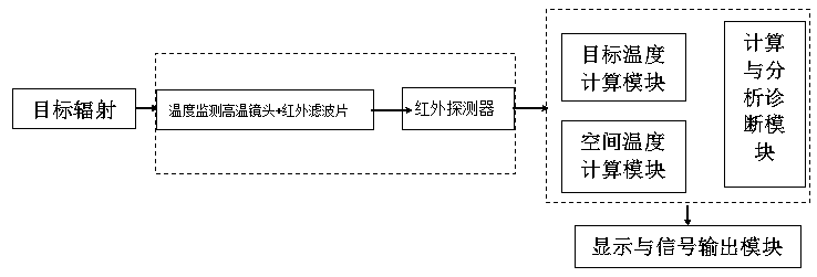 Combustion Diagnosis Method of Heating Furnace Based on Temperature Distribution