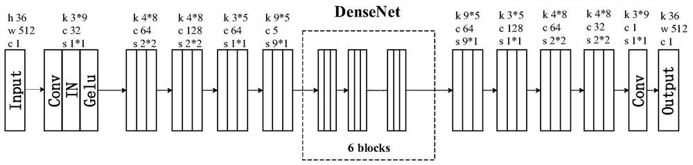 Many-to-many speaker conversion method based on DenseNet STARGAN