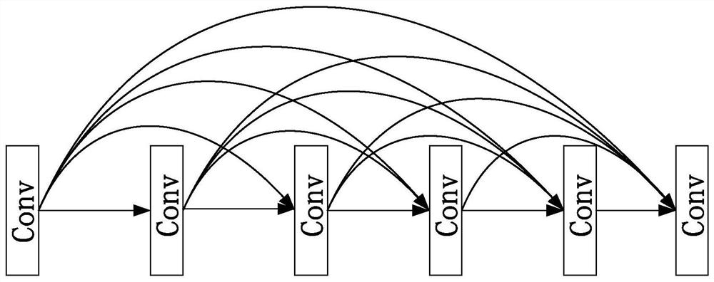 Many-to-many speaker conversion method based on DenseNet STARGAN