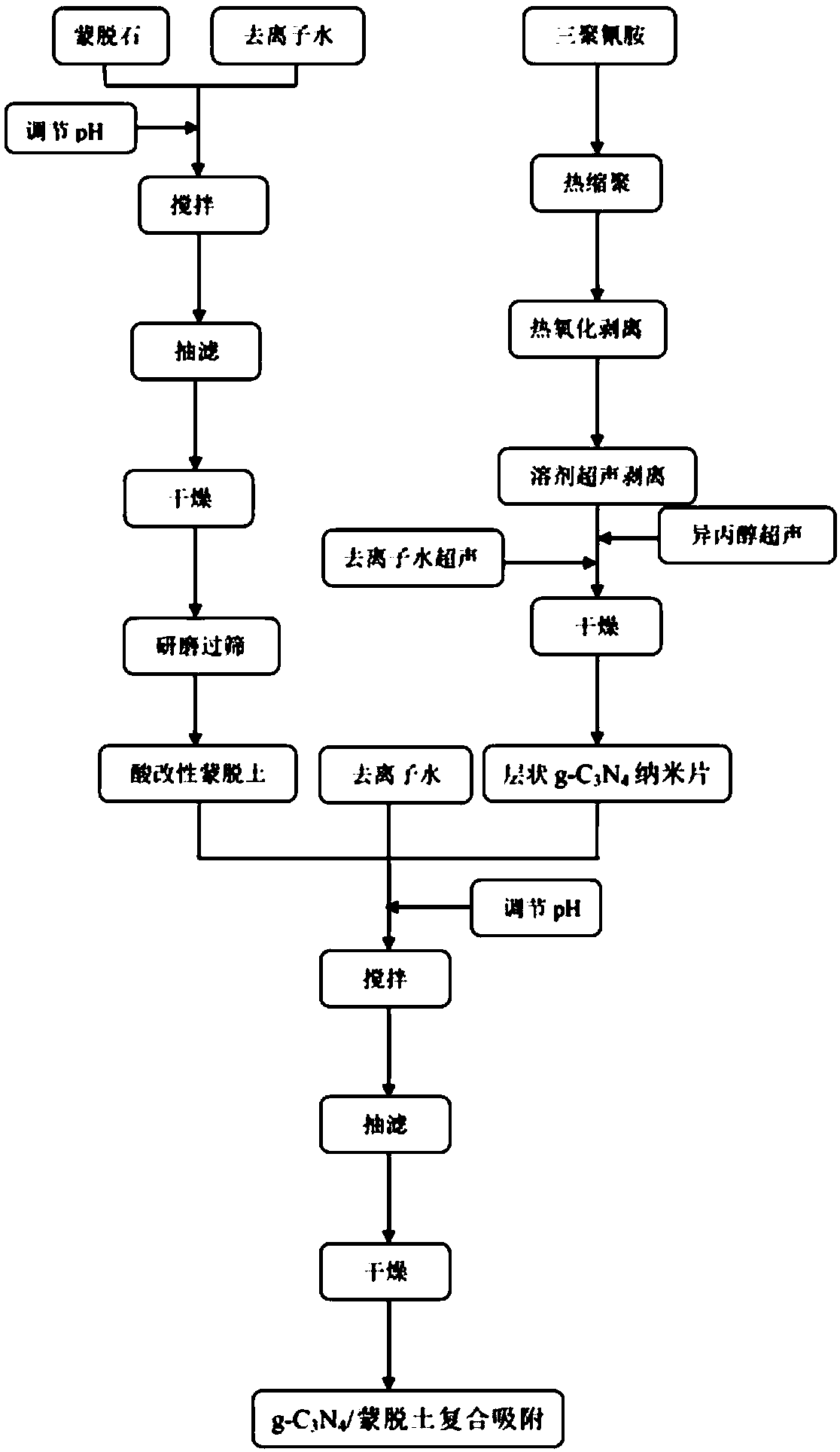 Lamelleted graphite carbon nitride/montmorillonoid composite material as well as preparation method and application thereof