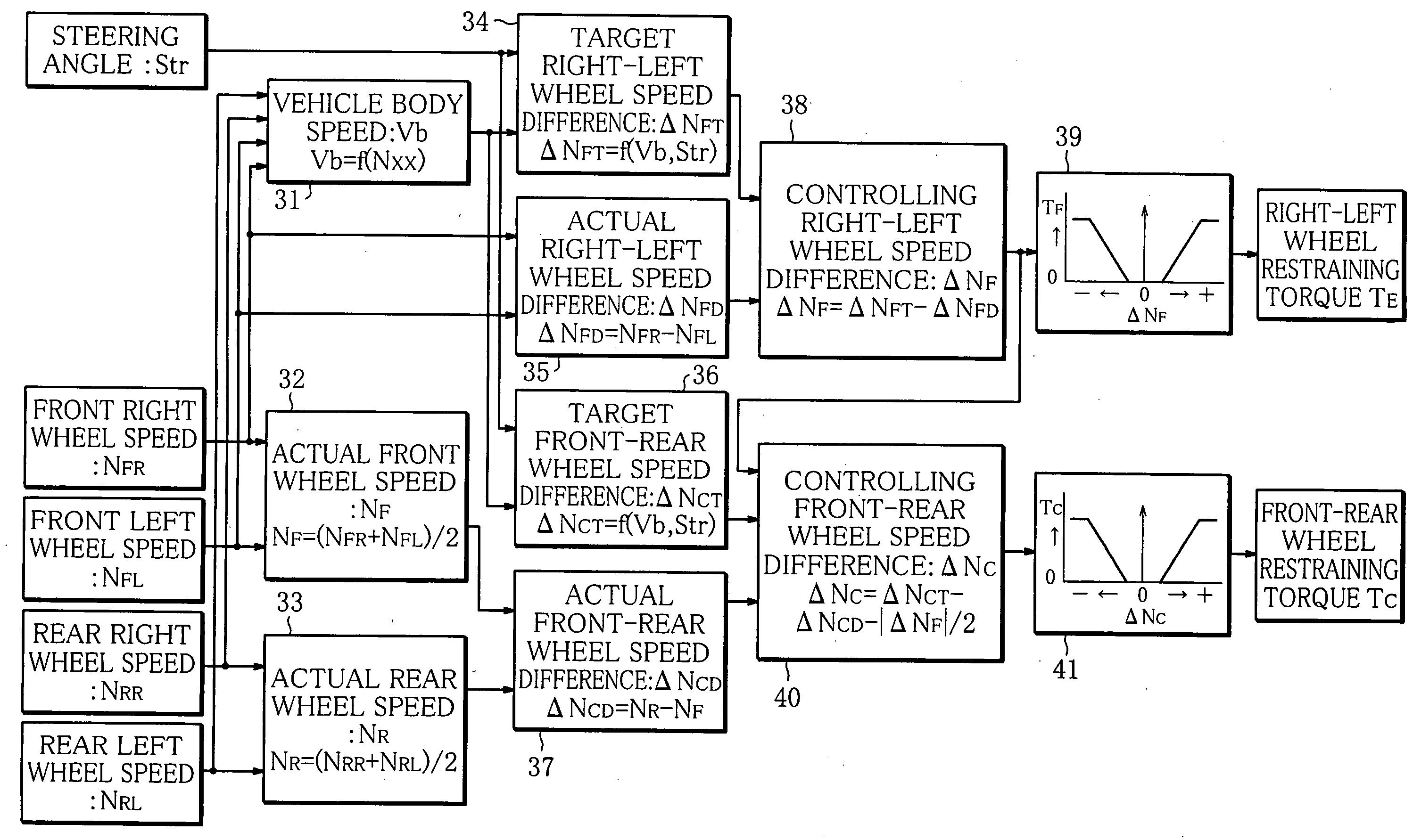 Differential Limiting Control Apparatus For Four-Wheel Drive Vehicle