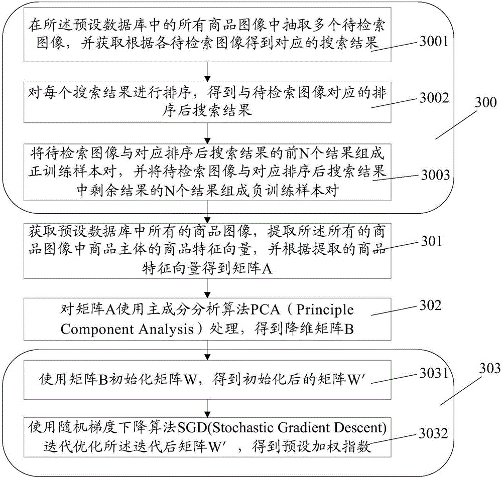 Image search method and apparatus