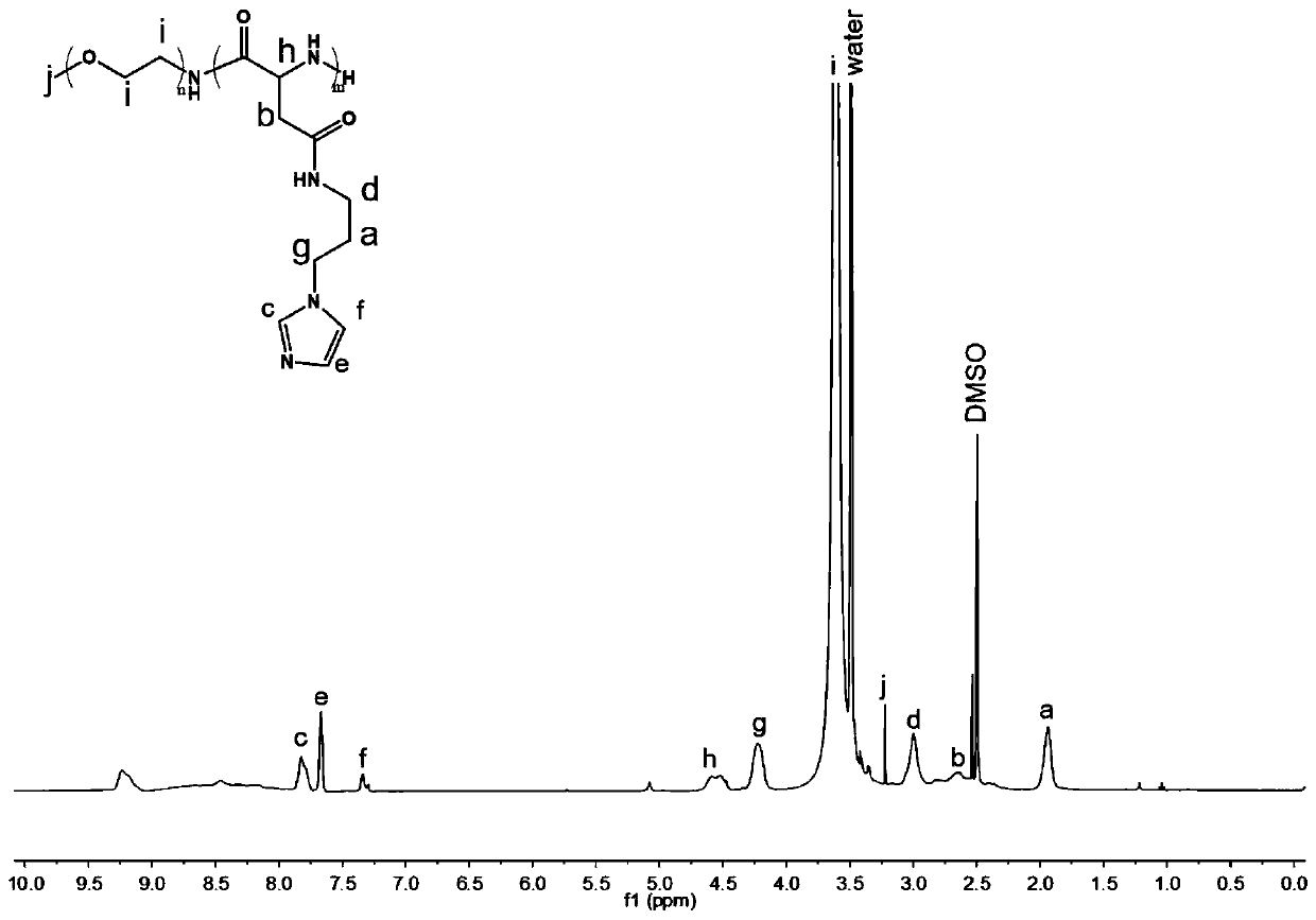 Preparation method, product and application of a pH-sensitive nano-sized bcl-2 selective inhibitor