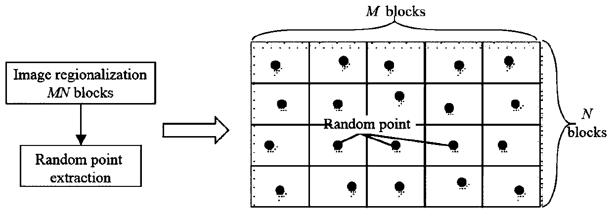 Moving small target detection method under complex ground background