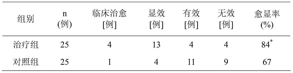 Traditional Chinese medicine combination for treating gout and preparing method thereof