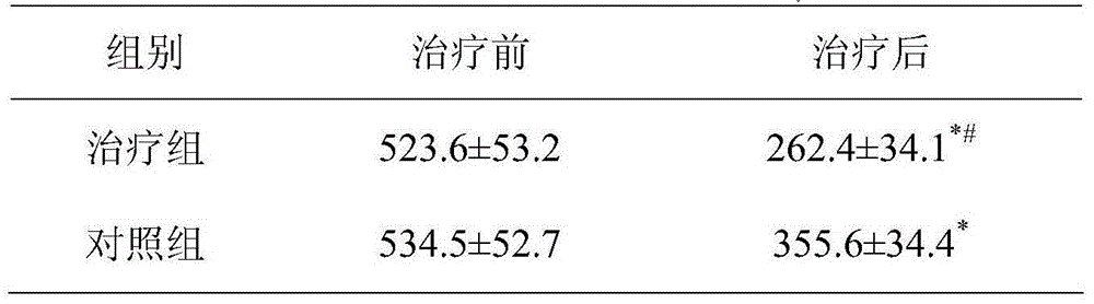 Traditional Chinese medicine combination for treating gout and preparing method thereof