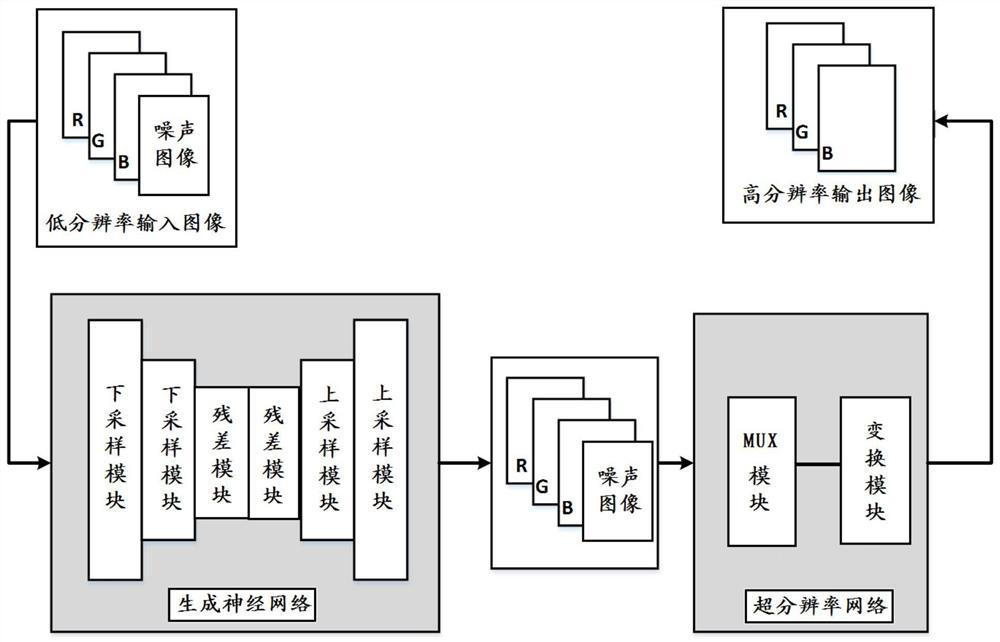 Image processing method, processing device and processing equipment