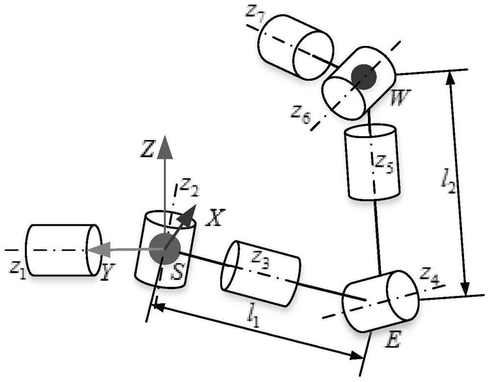 Motion solution and configuration control method of humanoid manipulator