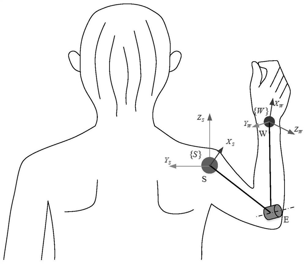 Motion solution and configuration control method of humanoid manipulator