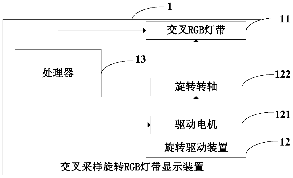 Cross-sampling rotating rgb light strip display method, device and computer-readable storage medium