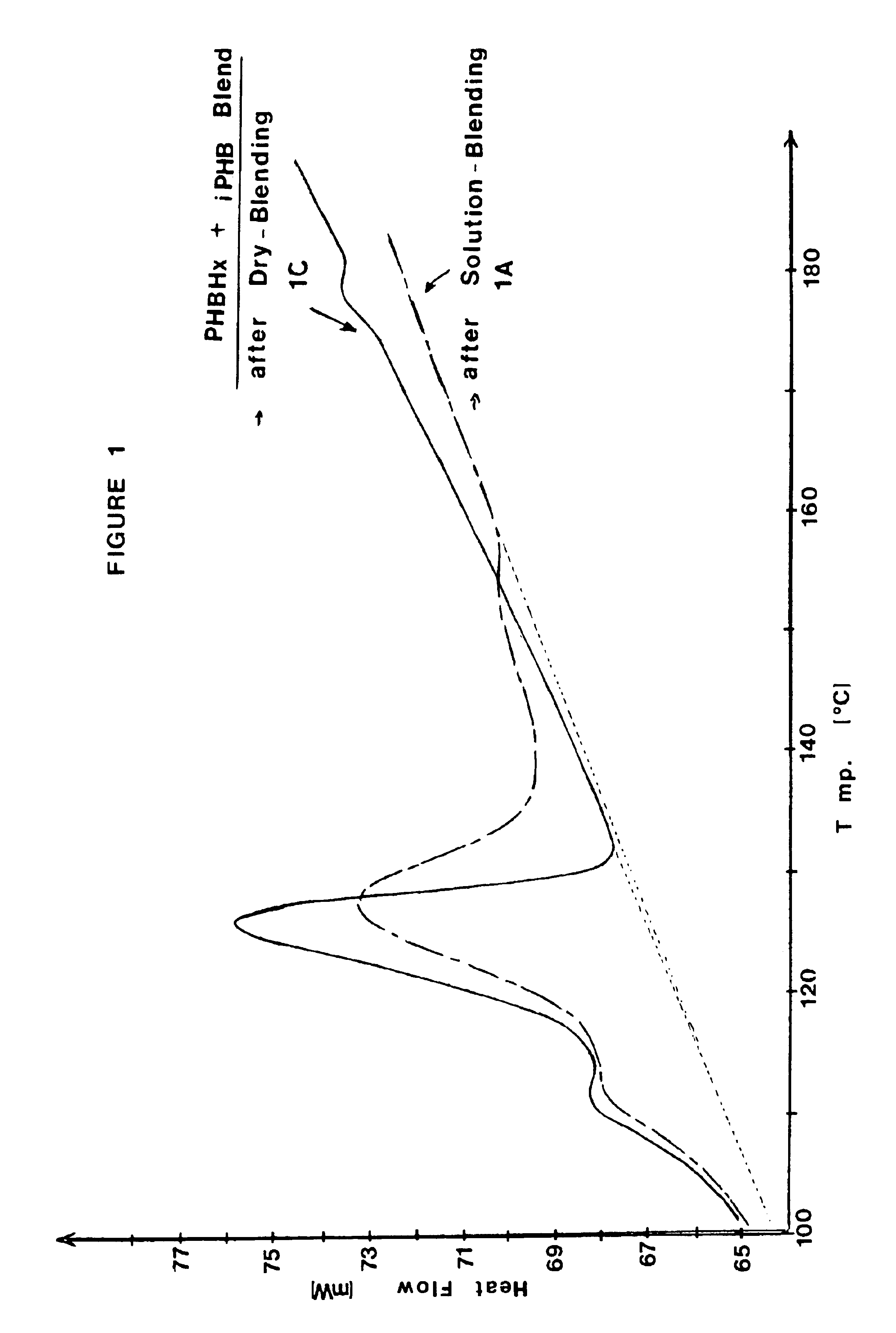 Method for making biodegradable polyhydroxyalkanoate copolymers having improved crystallization properties