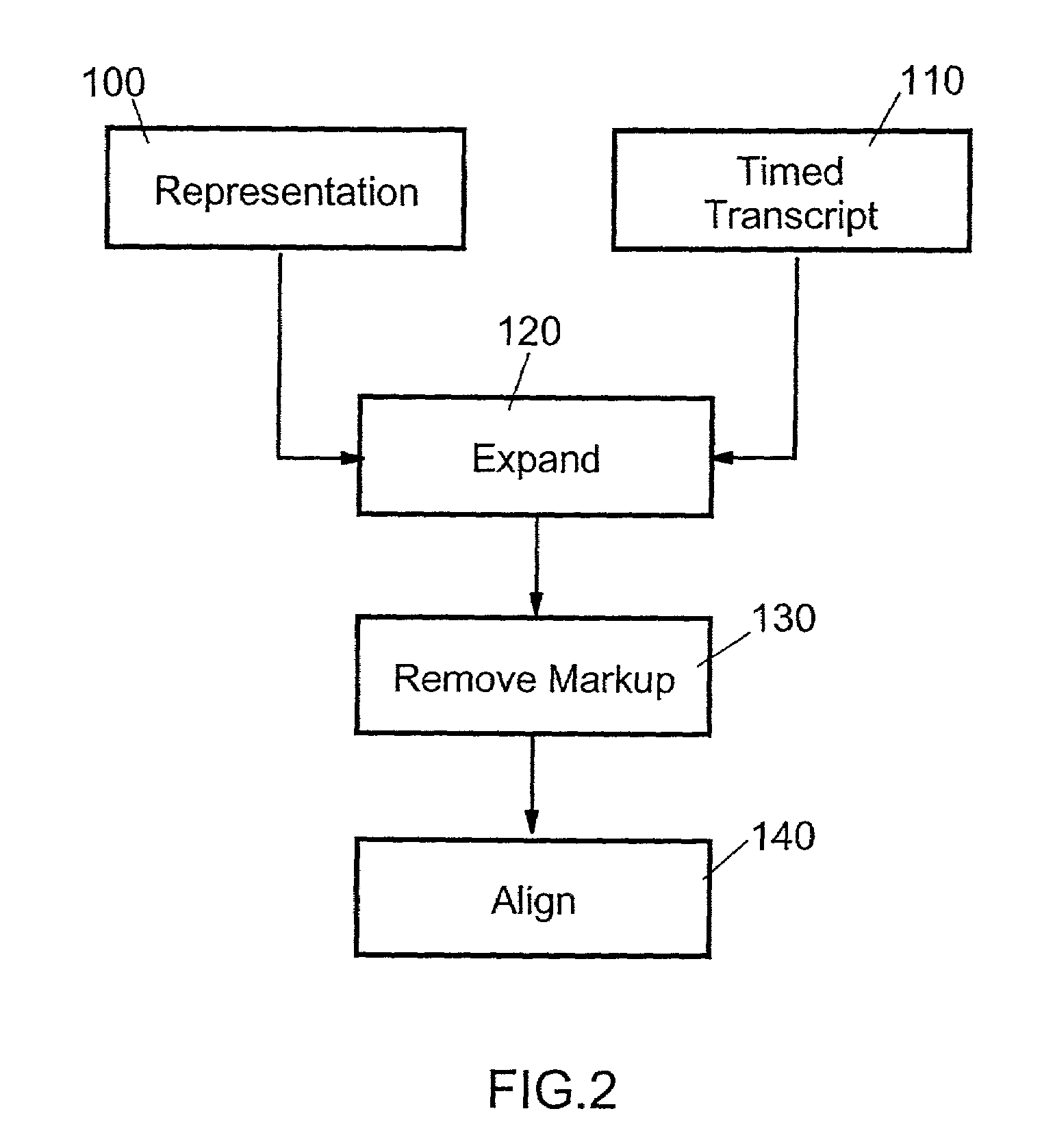 Method and system for the automatic amendment of speech recognition vocabularies