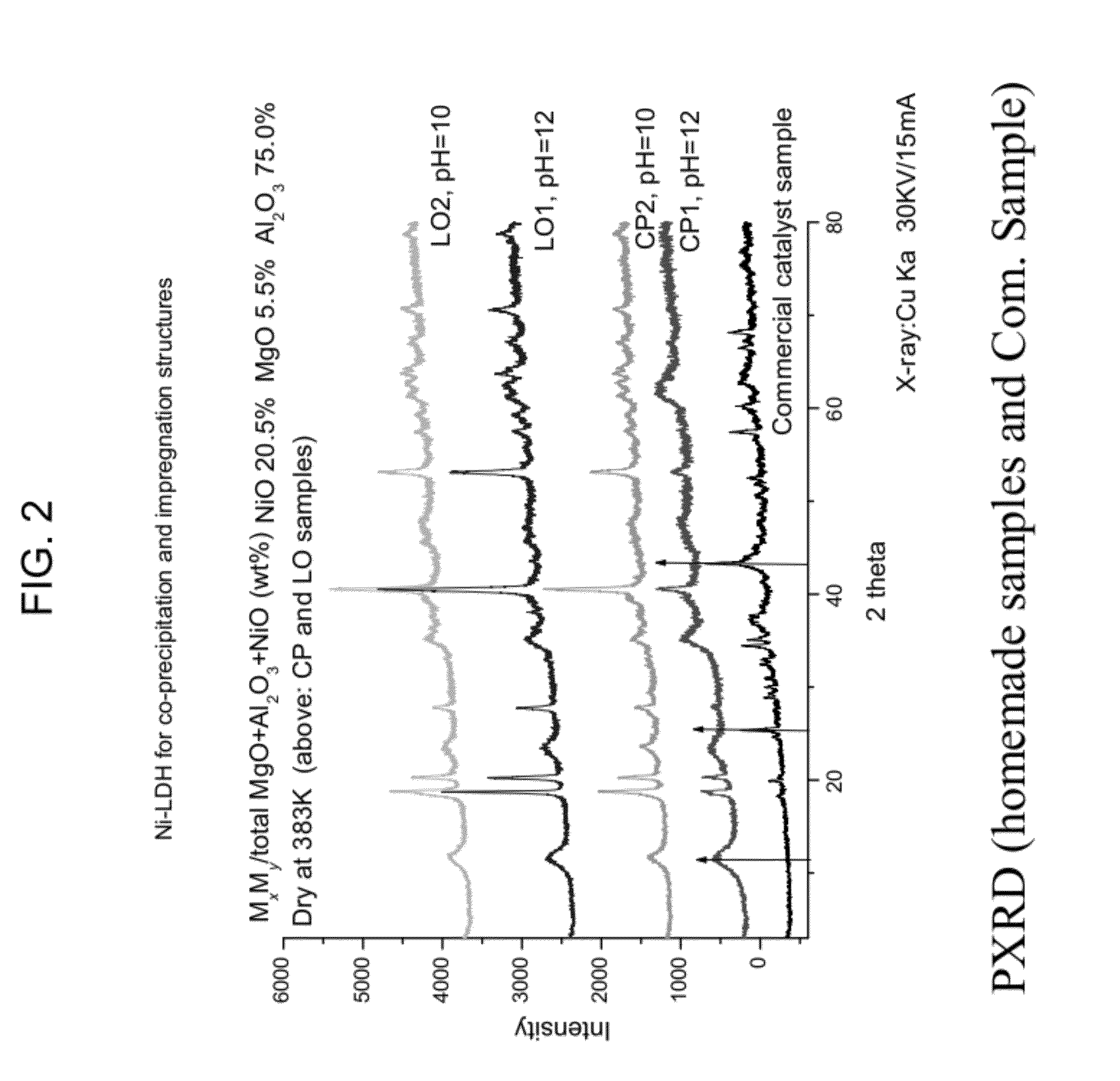 Metal supported silica based catalytic membrane reactor assembly
