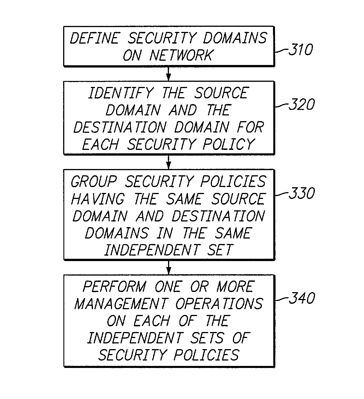 Method and apparatus for managing security policies on a network
